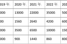 容一电动正式发布公司转让方案