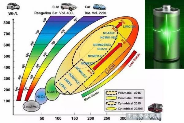 电池车、燃油车、混动车谁将胜出？交通能源的能量密度误区