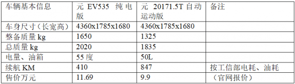 電池車(chē)、燃油車(chē)、混動(dòng)車(chē)誰(shuí)將勝出？交通能源的能量密度誤區(qū)