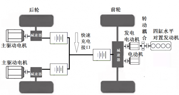 电动卡车、货车、商用运输车的电动化技术已经成熟