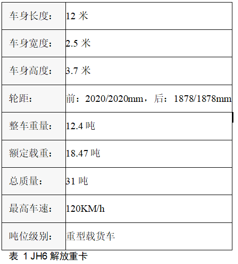 电动卡车、货车、商用运输车的电动化技术已经成熟