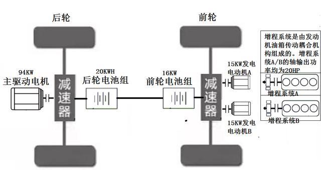 LY混動車構(gòu)成的微電網(wǎng)，是一種新的分布式能源