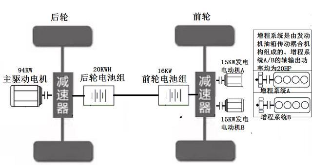 LY混动车构成的微电网，是一种新的分布式能源