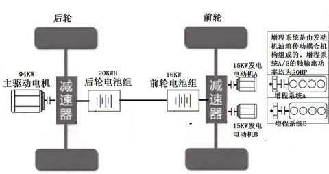 LY混动车构成的微电网，是一种新的分布式能源