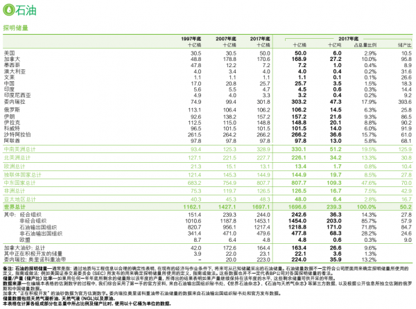 去它的温室效应、我们需要最优、最便宜的能源