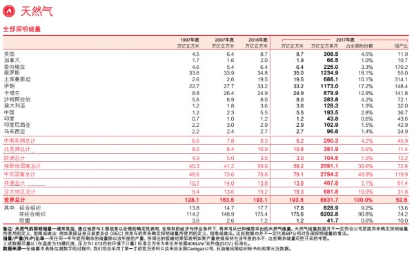 去它的溫室效應(yīng)、我們需要最優(yōu)、最便宜的能源