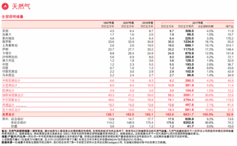 去它的温室效应、我们需要最优、最便宜的能源