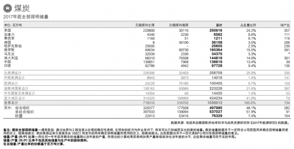 去它的温室效应、我们需要最优、最便宜的能源