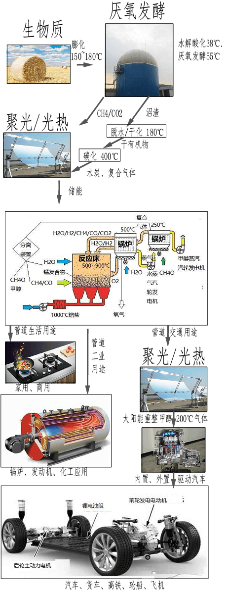 去它的温室效应、我们需要最优、最便宜的能源