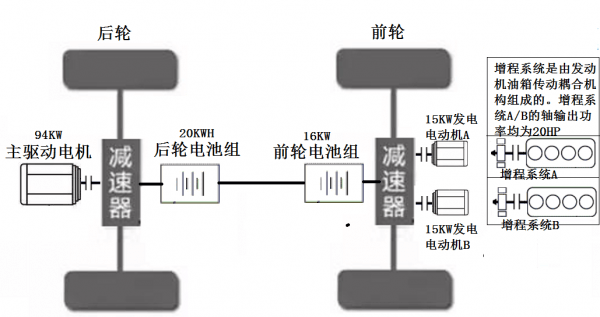 安全压倒一切，LY混动车是较安全的电动车设计