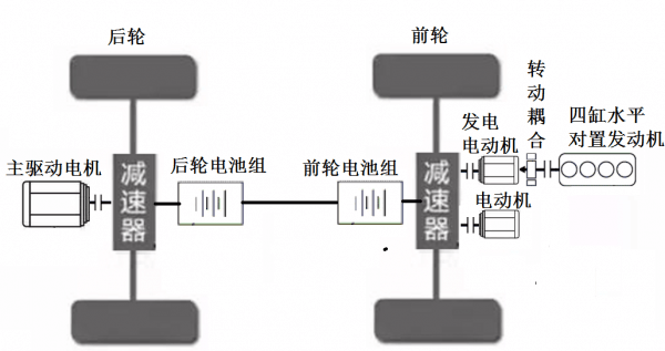 纸上造车c：为什么说LY混动车是最佳的新能源汽车技术路线