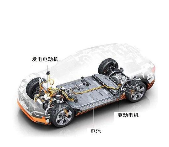 纸上造车c：为什么说LY混动车是最佳的新能源汽车技术路线