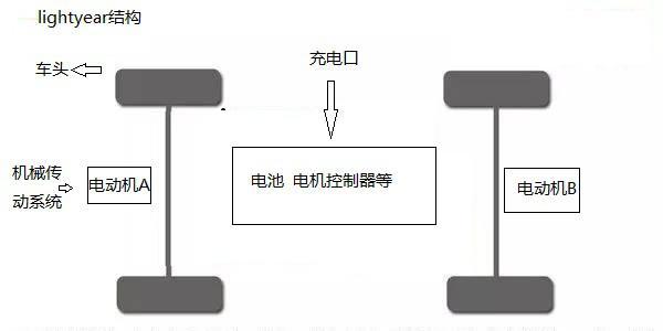 移動(dòng)共享<a class='link' href='http://ewshbmdt.cn/tag/充電樁' target='_blank'>充電樁</a>是一樁掙大錢的大生意--光液之十四
