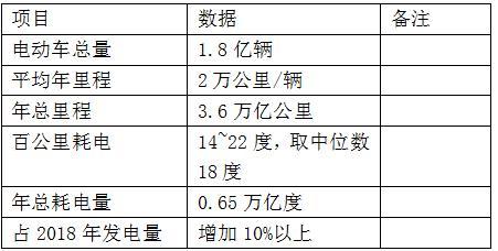 移动共享充电桩是一桩挣大钱的大生意--光液之十四
