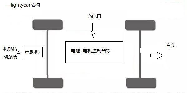 一種改變當(dāng)前能源結(jié)構(gòu)的混動(dòng)車結(jié)構(gòu)原理