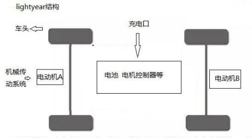 Lightyear結(jié)構(gòu)電動(dòng)車是如何打敗鋰硫固態(tài)<a class='link' href='http://ewshbmdt.cn/tag/電池' target='_blank'>電池</a>的