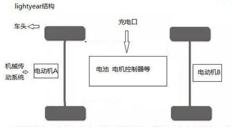 Lightyear结构电动车是如何打败锂硫固态电池的