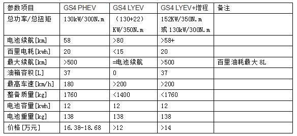 Lightyear结构电动车是如何打败锂硫固态电池的