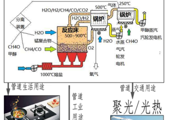 忘了温室效应，我们需要最优、最便宜的能源