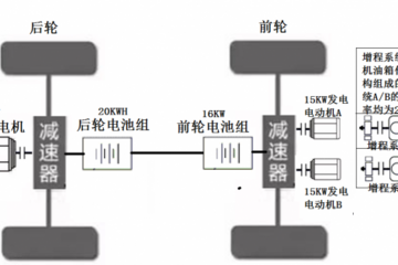 消费者最佳选择：LY混动车是最佳的新能源汽车技术路线