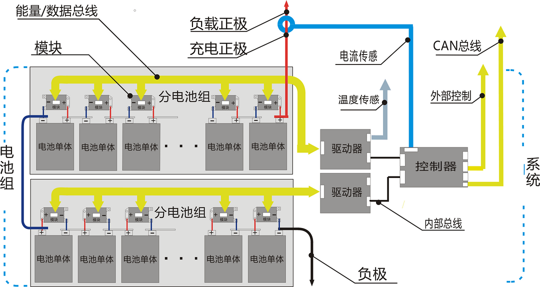 積木式BMS示意圖2016.png