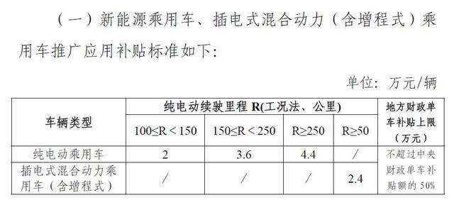 電動汽車分時租賃如何盈利？