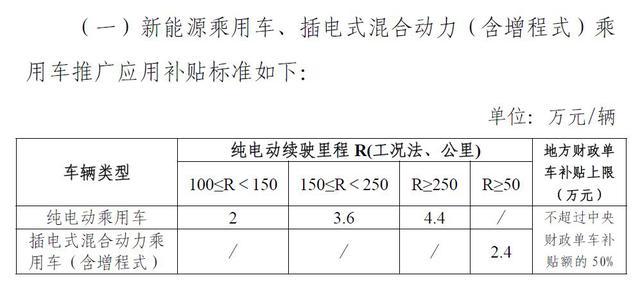 电动汽车分时租赁如何盈利？