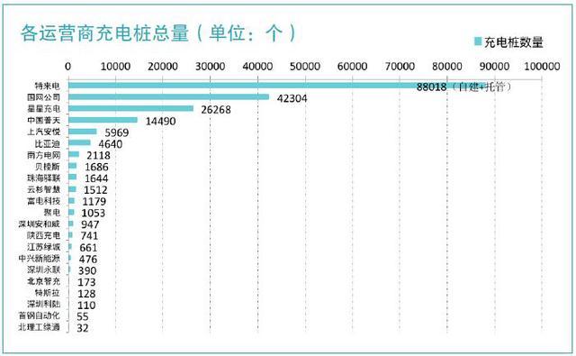 充電樁建設(shè)運(yùn)營(yíng)如何賺錢(qián)？真相可能是：暫時(shí)沒(méi)法賺錢(qián)