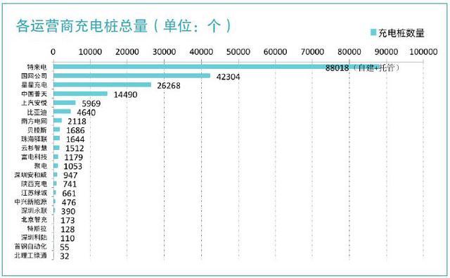 充电桩建设运营如何赚钱？真相可能是：暂时没法赚钱