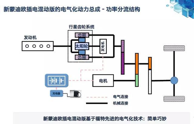 福特商用无人驾驶汽车是混动而不是电动，原因居然是……