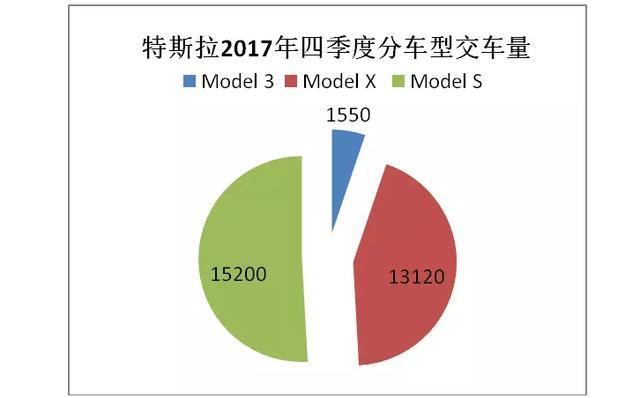 特斯拉最全成績(jī)單，推薦骨灰粉和研究者收藏