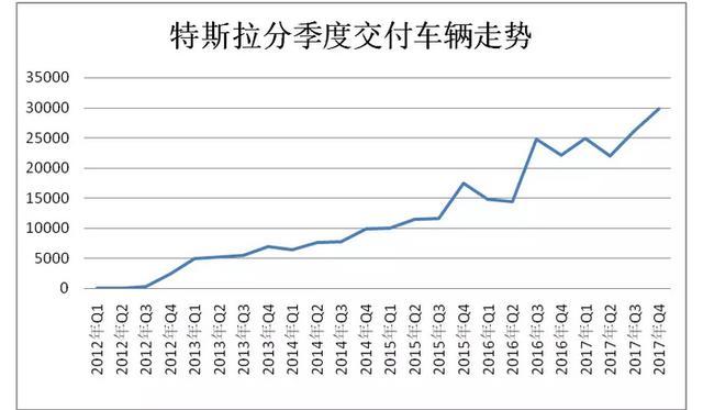 特斯拉最全成績(jī)單，推薦骨灰粉和研究者收藏