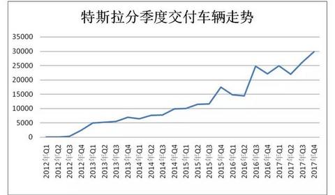 特斯拉最全成绩单，推荐骨灰粉和研究者收藏