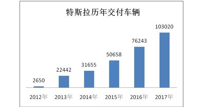 特斯拉最全成績(jī)單，推薦骨灰粉和研究者收藏