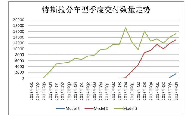 特斯拉最全成绩单，推荐骨灰粉和研究者收藏