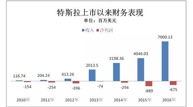 特斯拉最全成績(jī)單，推薦骨灰粉和研究者收藏