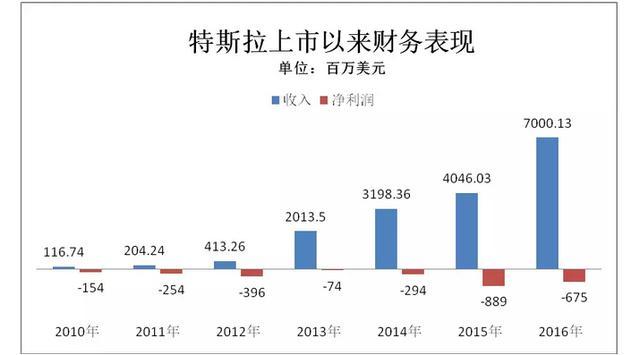 特斯拉最全成绩单，推荐骨灰粉和研究者收藏