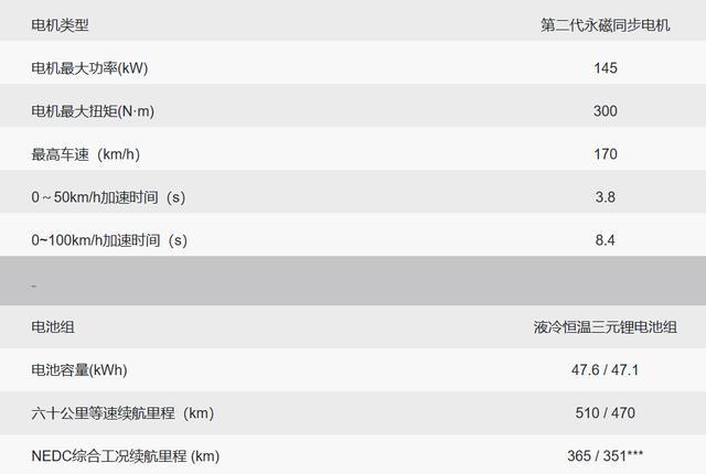小鹏汽车再上市