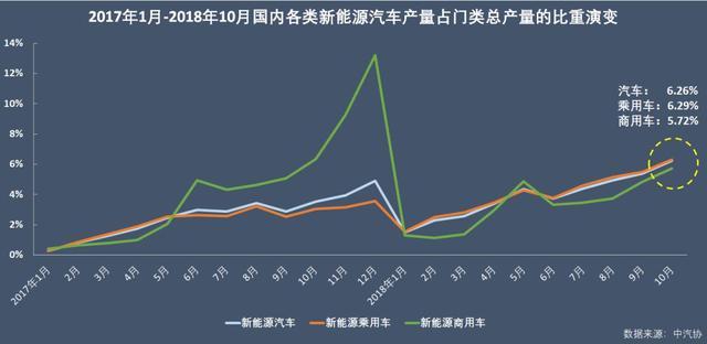 新能源乘用車企爭霸：北汽奪冠，華泰超越上汽，都是因?yàn)锳00