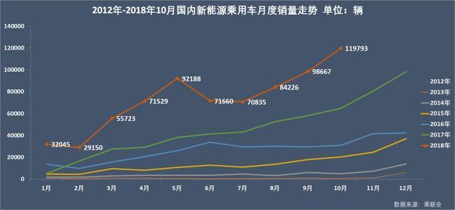 新能源乘用車企爭霸：北汽奪冠，華泰超越上汽，都是因?yàn)锳00