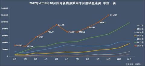 新能源乘用车企争霸：北汽夺冠，华泰超越上汽，都是因为A00