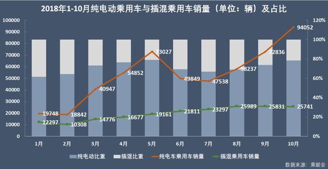 新能源乘用車企爭霸：北汽奪冠，華泰超越上汽，都是因?yàn)锳00