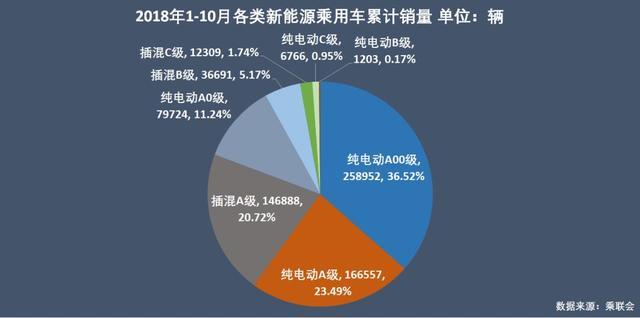 新能源乘用車企爭霸：北汽奪冠，華泰超越上汽，都是因?yàn)锳00
