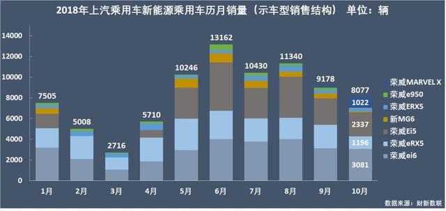 新能源乘用车企争霸：北汽夺冠，华泰超越上汽，都是因为A00