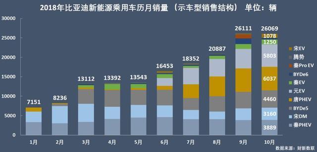新能源乘用車企爭霸：北汽奪冠，華泰超越上汽，都是因?yàn)锳00