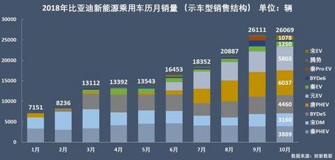 新能源乘用车企争霸：北汽夺冠，华泰超越上汽，都是因为A00