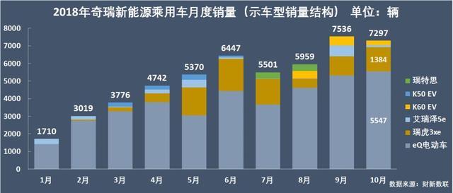新能源乘用車企爭霸：北汽奪冠，華泰超越上汽，都是因?yàn)锳00