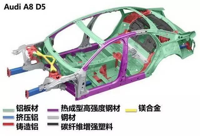 愛馳U5：坦白交代