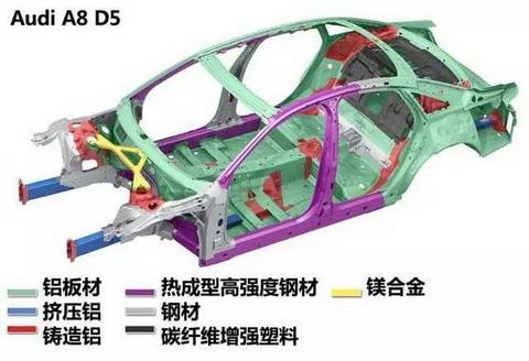 爱驰U5：坦白交代