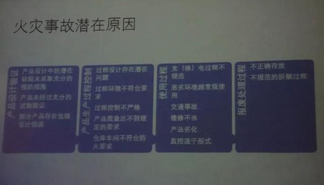 安全事故不斷，在用電動(dòng)汽車還能亡羊補(bǔ)牢嗎